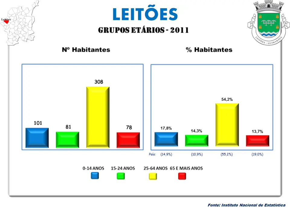 Freguesia de Leitões