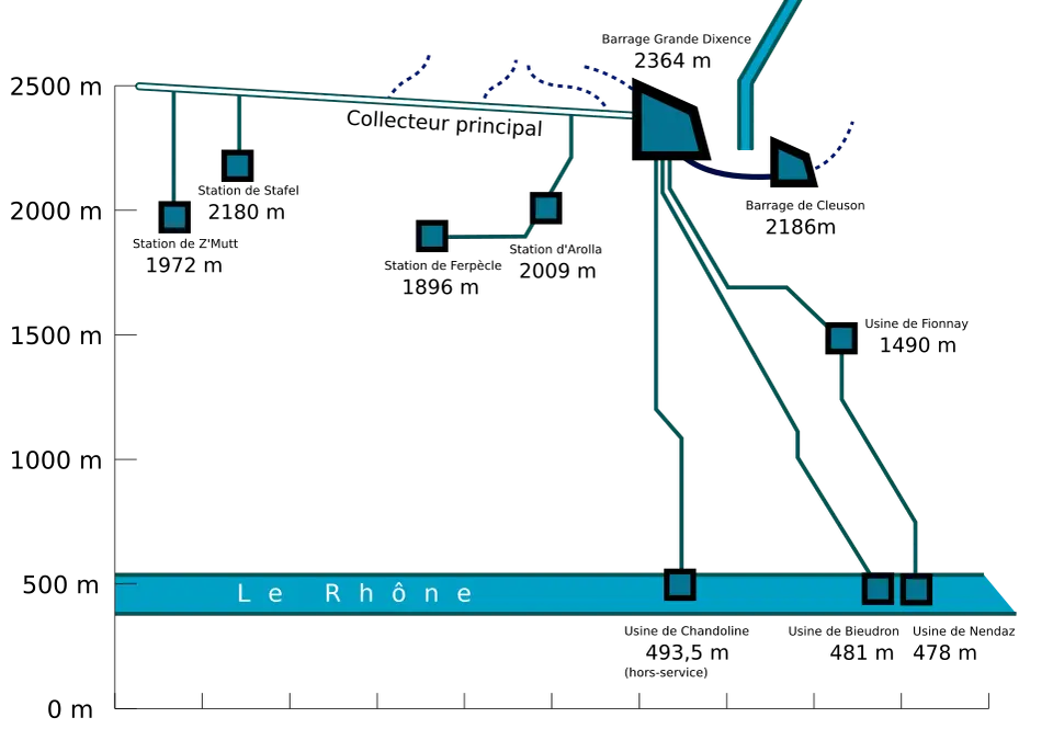 Bieudron Hydroelectric Power Station