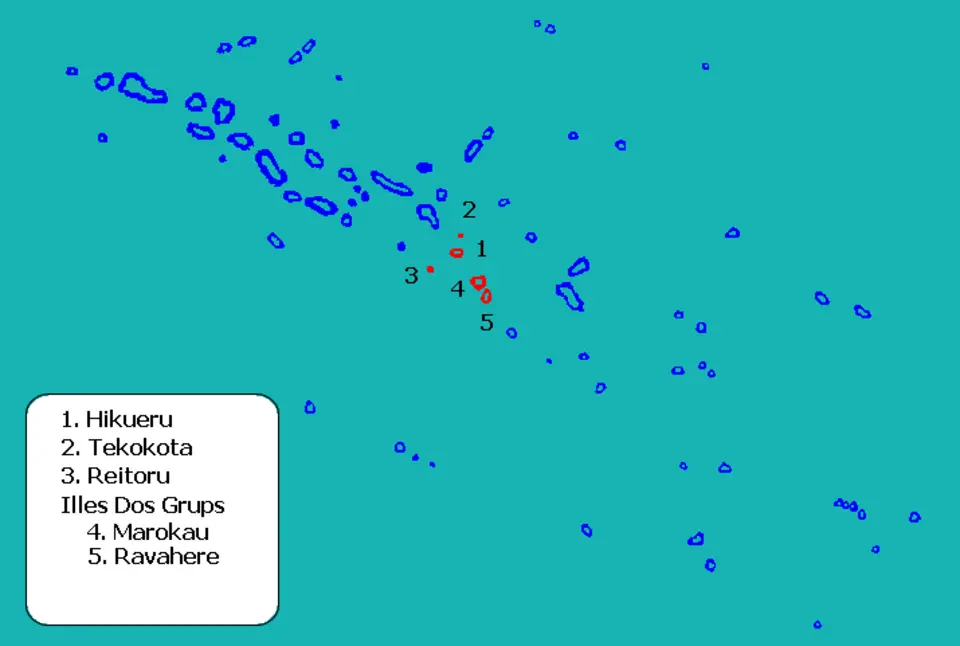 Two Groups Islands