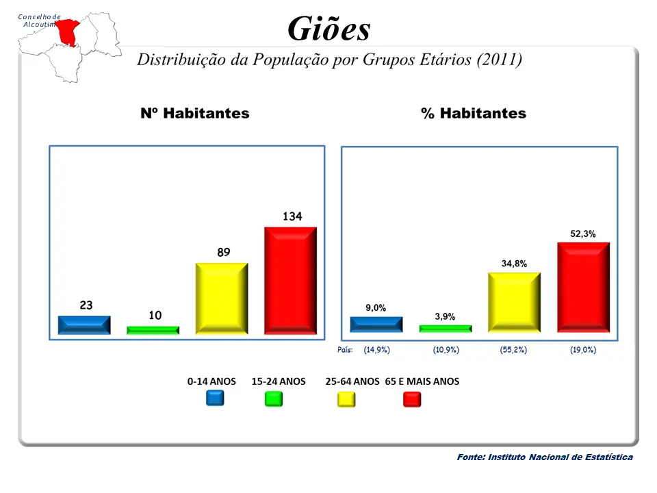 Giões