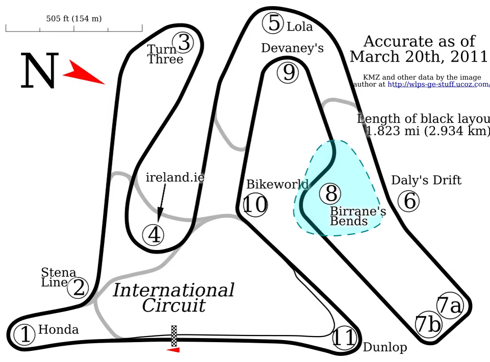 Mondello Park Circuit