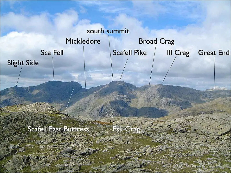 Sca Fell