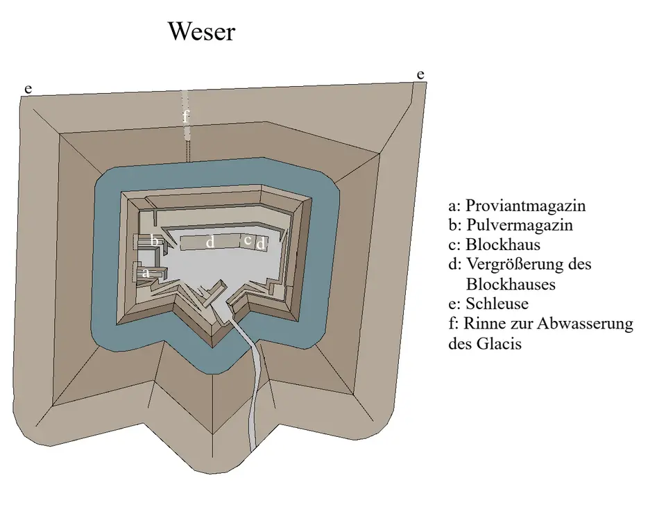 Blexer Schanze