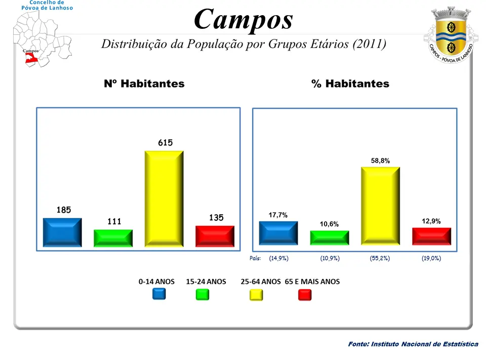 Freguesia de Campos