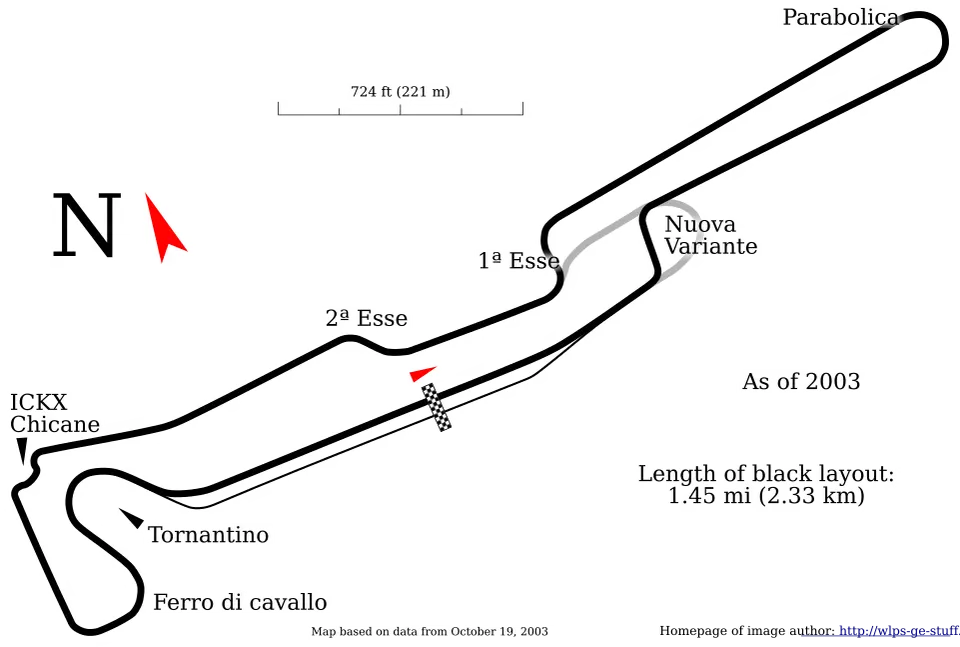 autodromo Riccardo Paletti