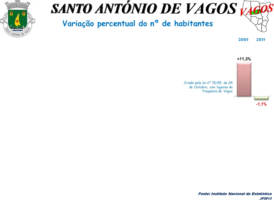 Freguesia de Santo António