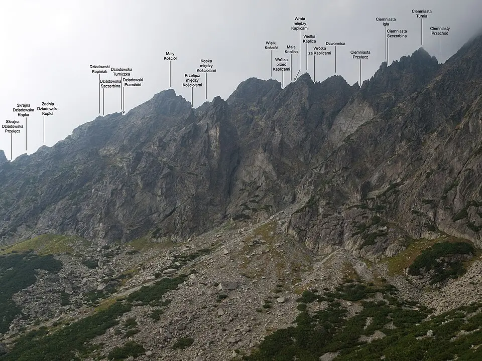 Veľký Kostol
