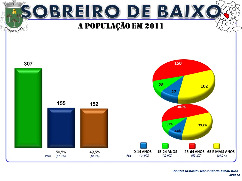 Sobreiró de Baixo