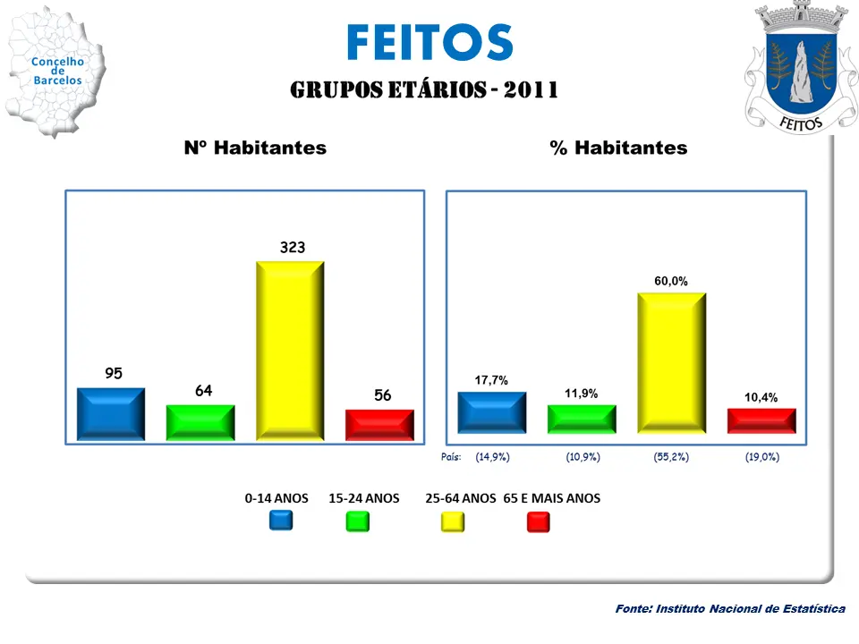 Feitos