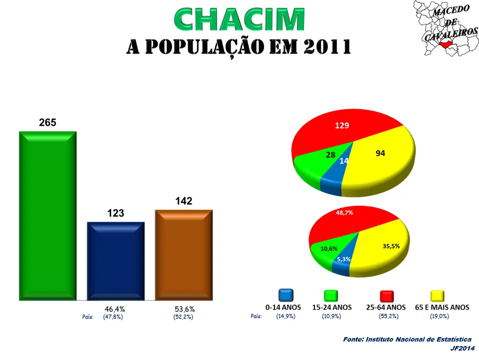Chacim
