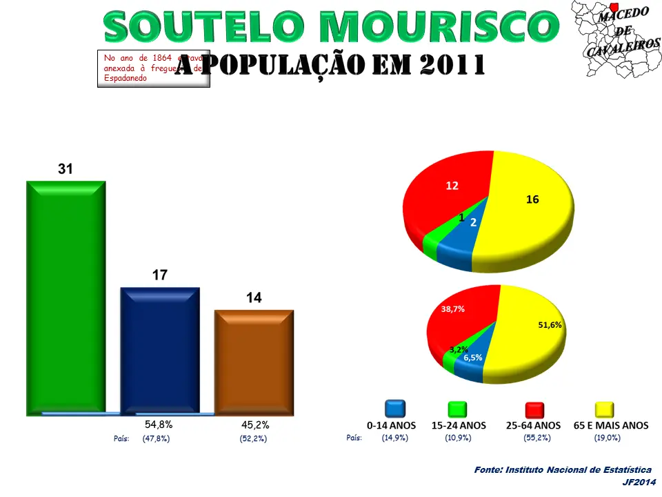Soutelo Mourisco