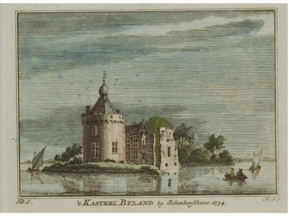 Kasteel Byland