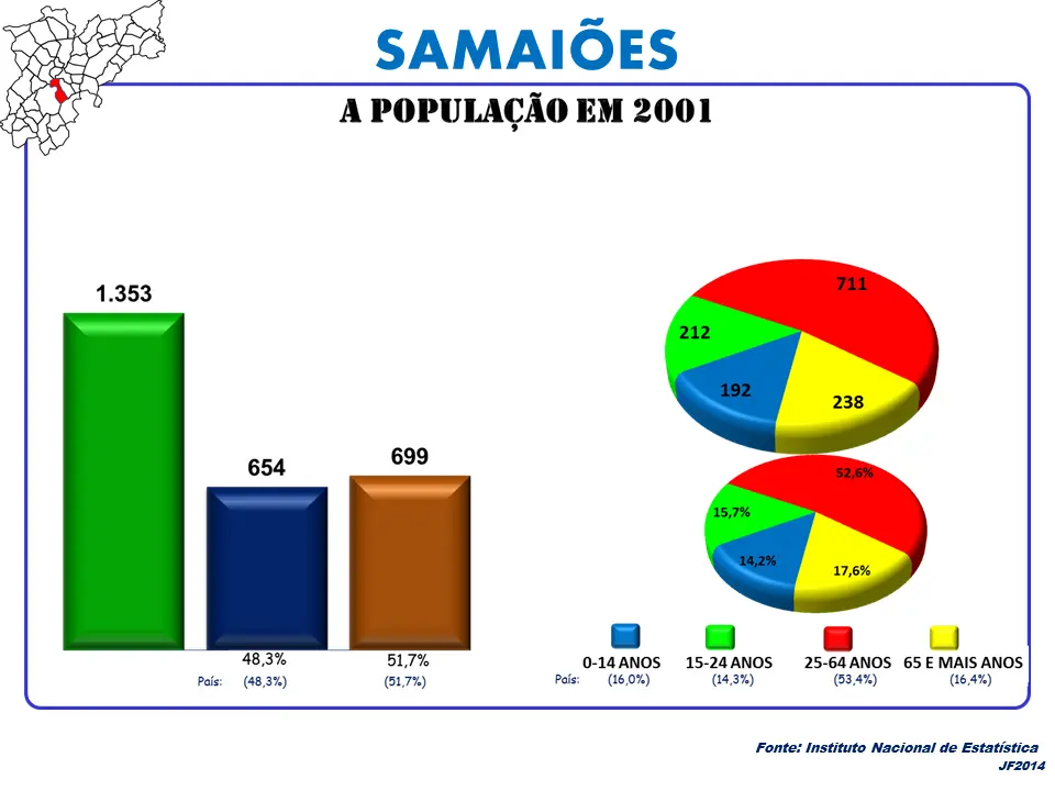 Samaiões