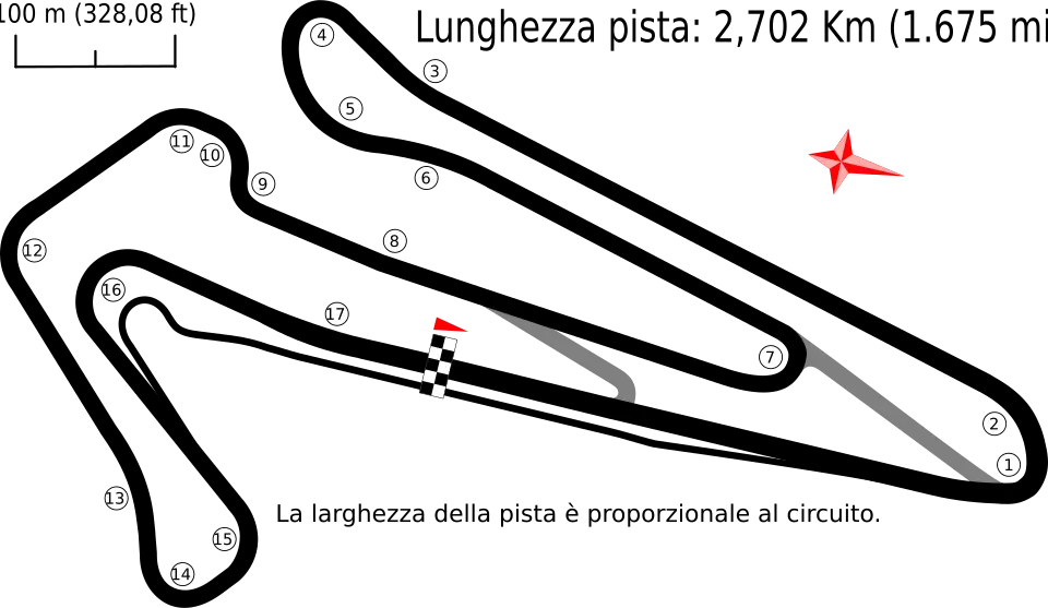 Adria International Raceway