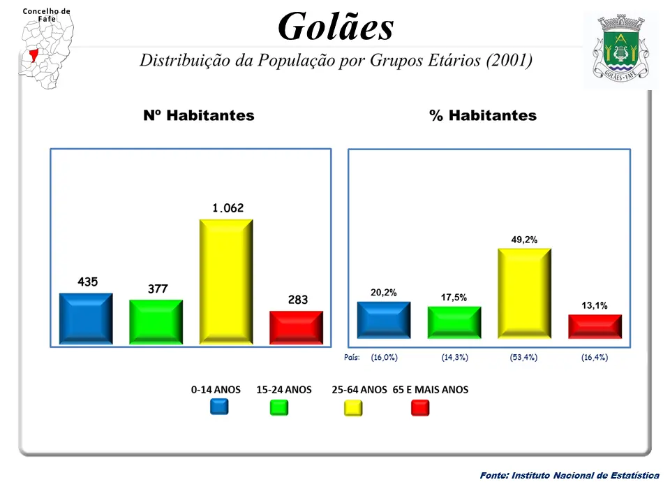 Golães